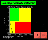ACE Solarwind Speed 29.10.03